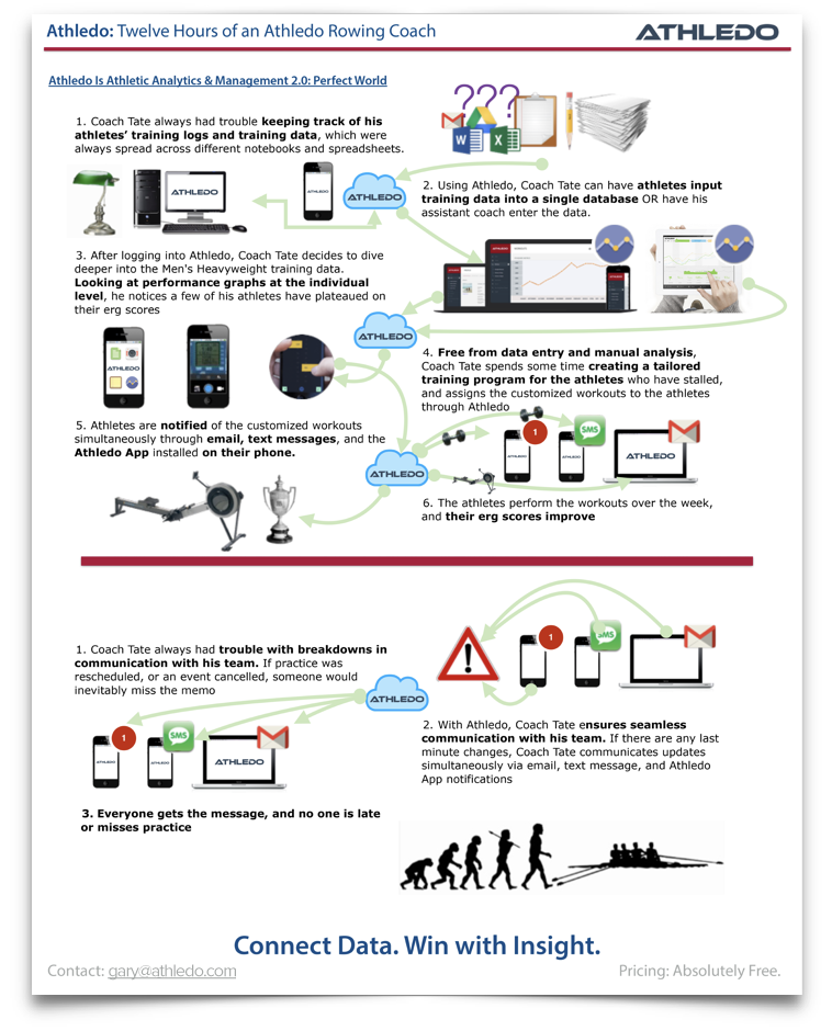 athledo-twopager-pdf